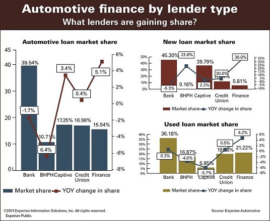 stated income personal loans