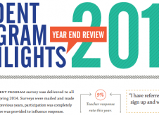 Student Program highlights from 2014