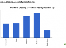 Report: online checking accounts & credit unions beat traditional banking