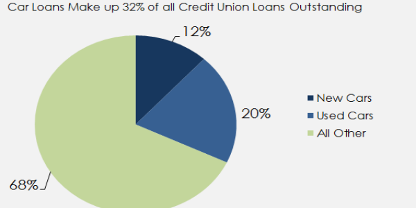 america first credit union auto loan rates