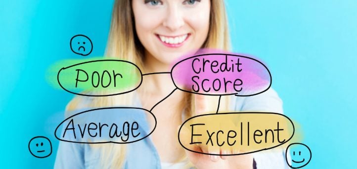 How does your credit score stack up?