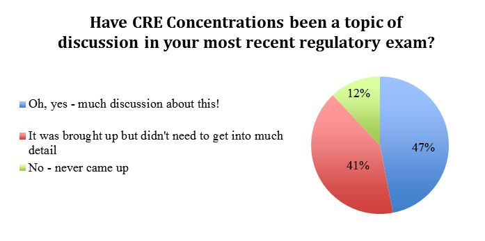 New CRE Exam Test