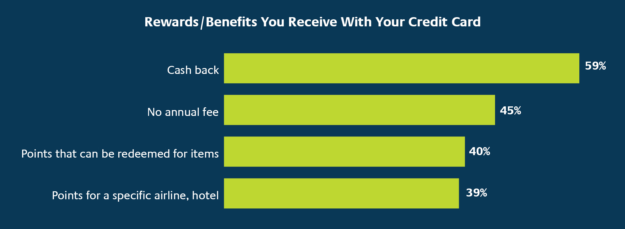 Fostering a credit union's highest returning asset: Credit ...