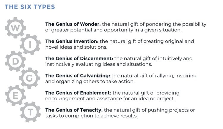 Patrick Lencioni and The Six Types of Working Genius CUInsight