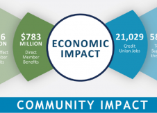 NWCUA releases economic, community impact report