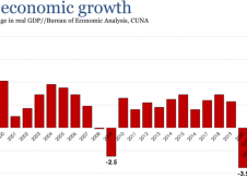 Economic Update looks at GDP growth through end of 2022