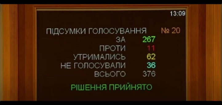 Ukrainian Parliament approves World-Council-backed credit union law