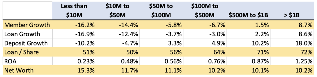 credit-union-net-worth-enough-already-cuinsight