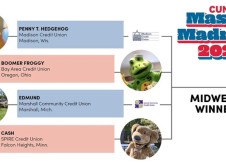 Mascot Madness: East winner crowned; Midwest voting opens