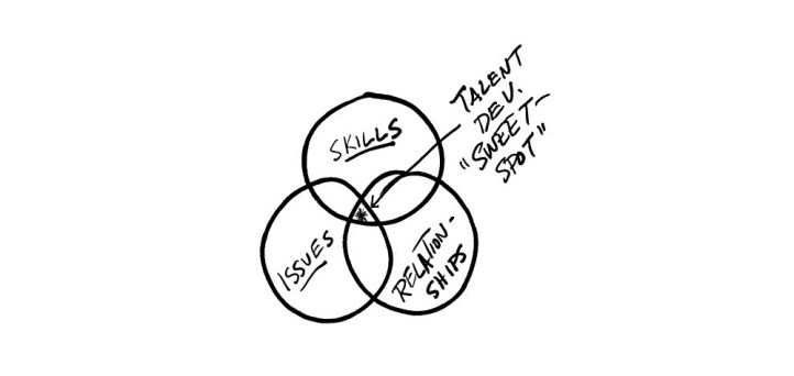 Addressing talent challenges requires a holistic and innovative approach